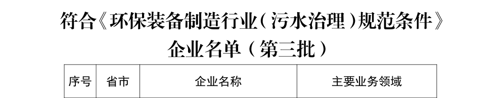 熱烈祝賀德安環(huán)保獲得2021年環(huán)保裝備制造業(yè)規(guī)范